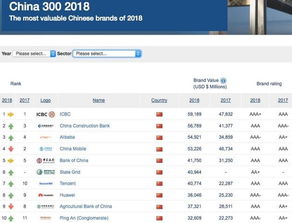阿里巴巴榮膺中國最具價值互聯(lián)網(wǎng)品牌 網(wǎng)絡(luò)技術(shù)服務(wù)引領(lǐng)數(shù)字化轉(zhuǎn)型新時代