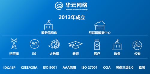 混合云時代，華云網絡的“馭云術” 構建高效、安全的網絡技術服務新范式